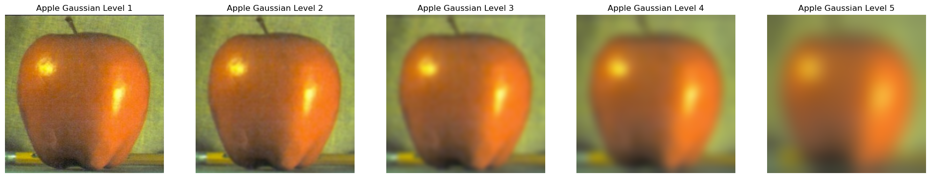 Gaussian and Laplacian Results