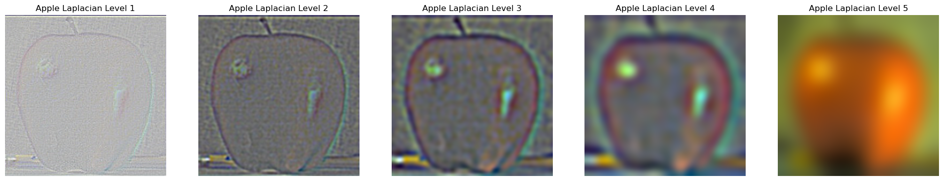 Gaussian and Laplacian Results