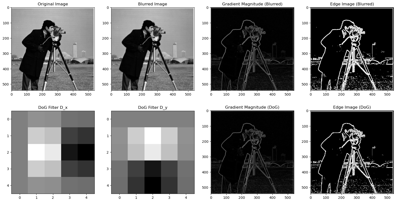 Resulting Cameraman with Filter