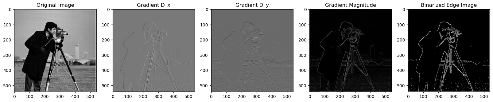 Result Cameraman Gradient Image