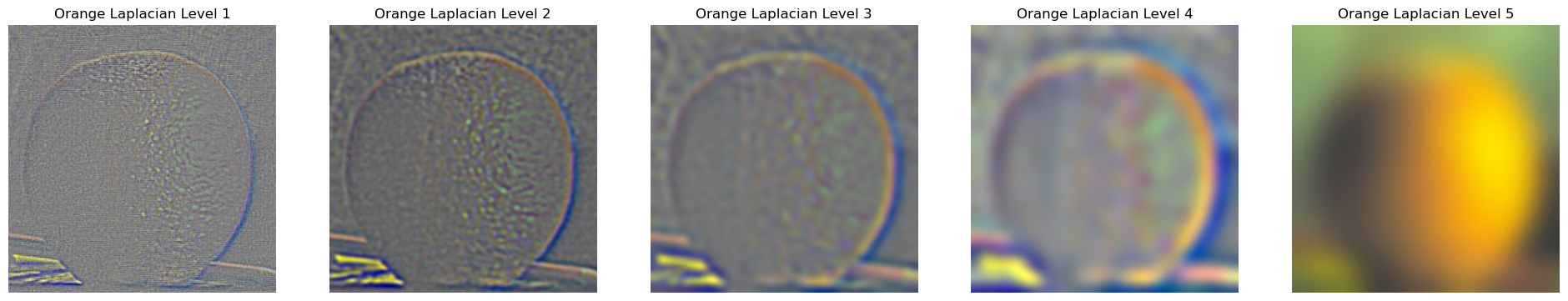 Gaussian and Laplacian Results