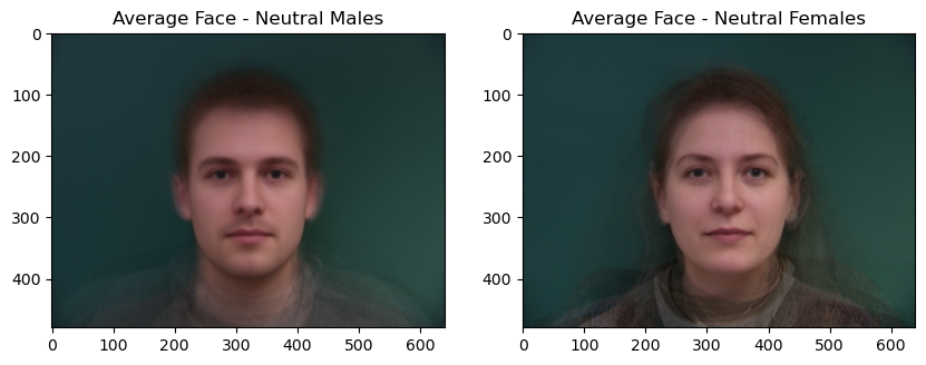 Gaussian and Laplacian Results