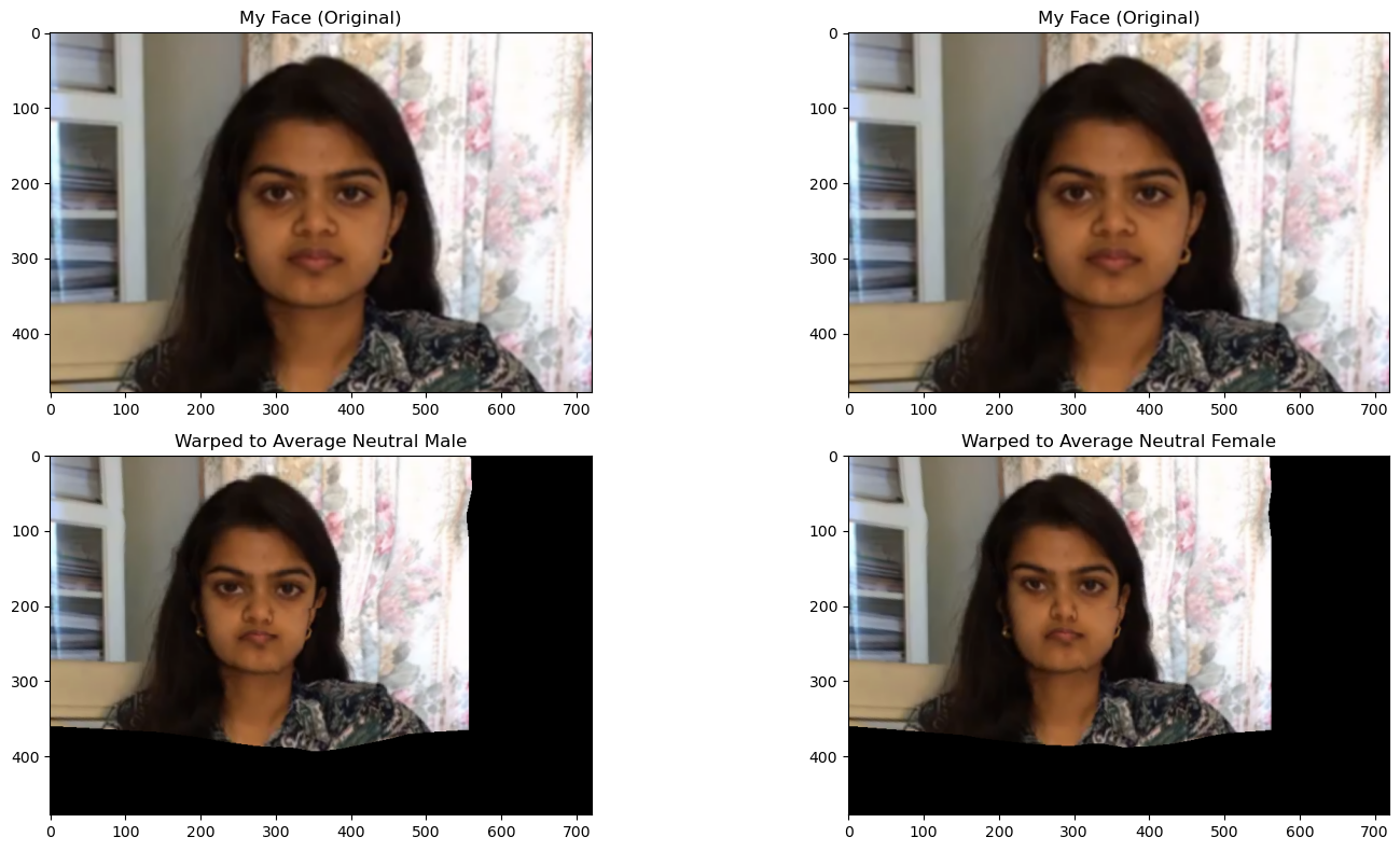 Gaussian and Laplacian Results