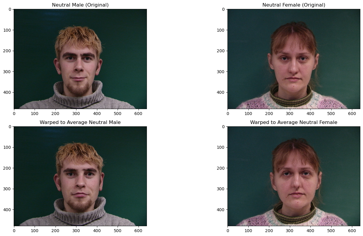 Gaussian and Laplacian Results