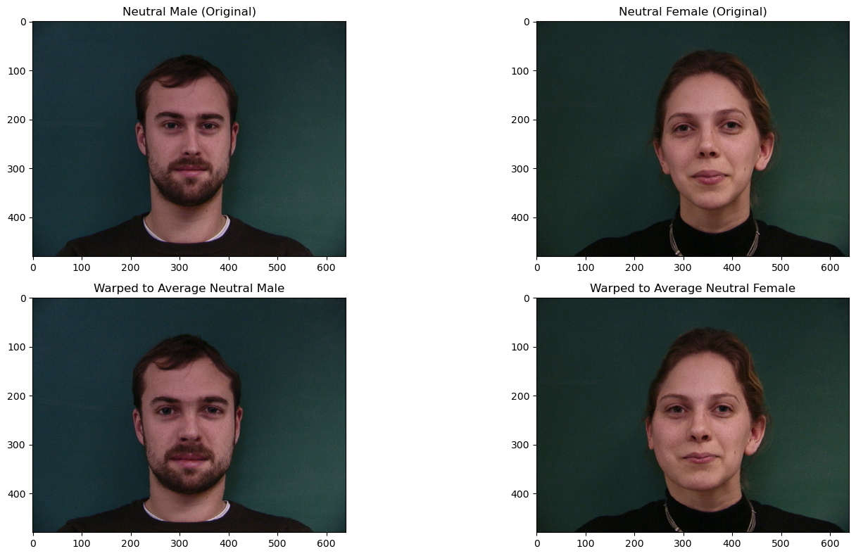 Gaussian and Laplacian Results