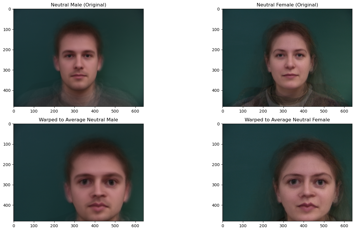Gaussian and Laplacian Results